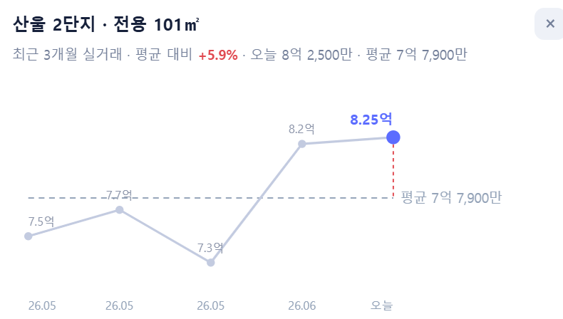 산울 2단지