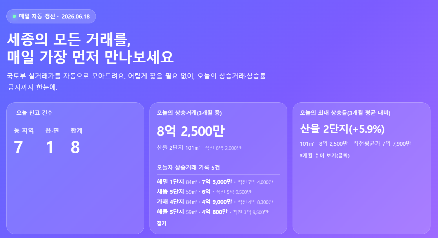 6월 18일자 대시보드