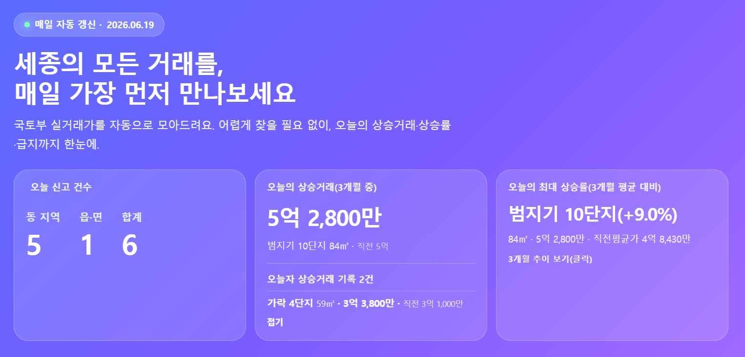 오늘자 대시보드
