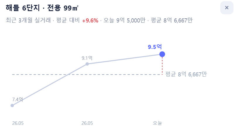 해들 6단지