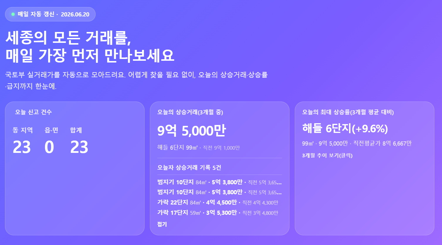 대시보드
