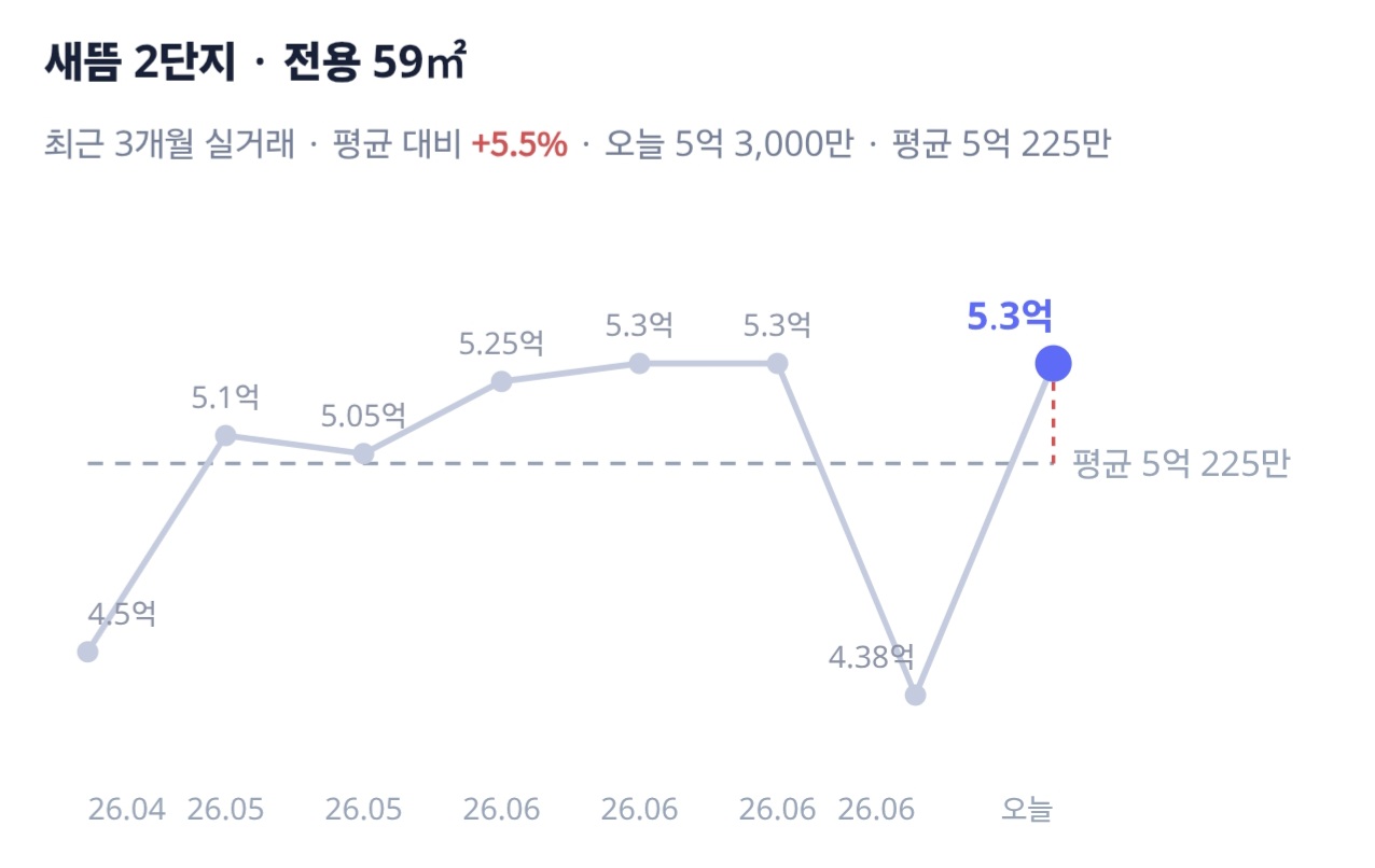 새뜸2단지