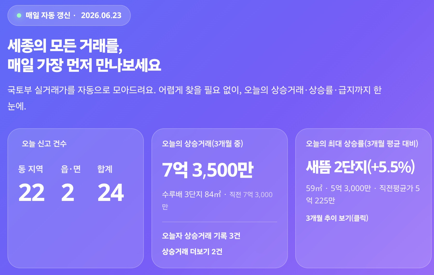 대시보드