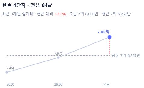 한뜰 4단지