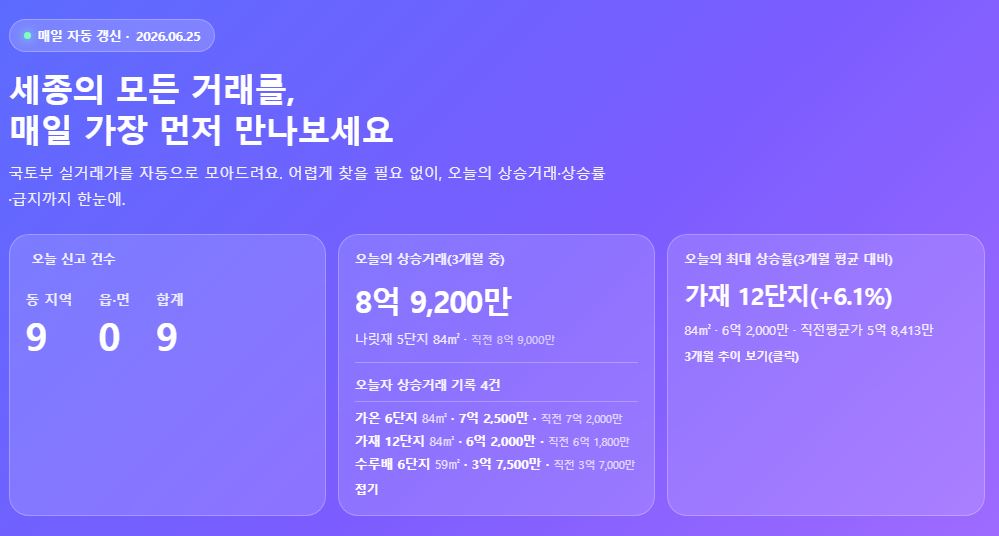 대시보드