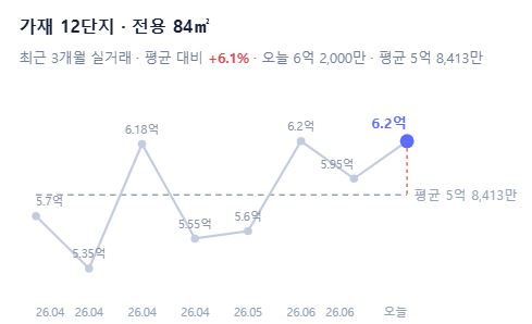 가재 12단지