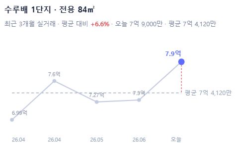 수루배 1단지