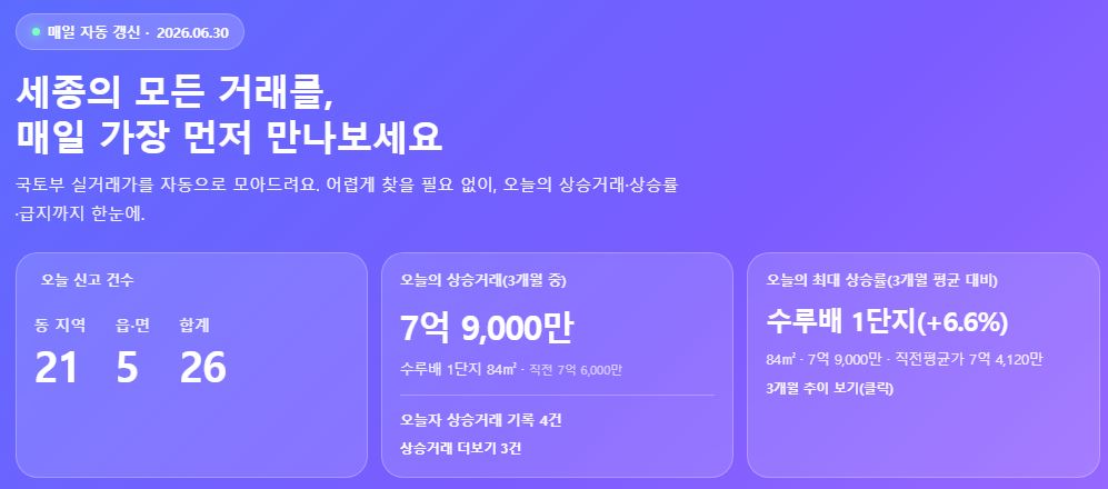 대시보드