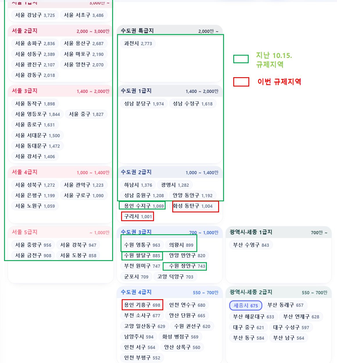 등급표