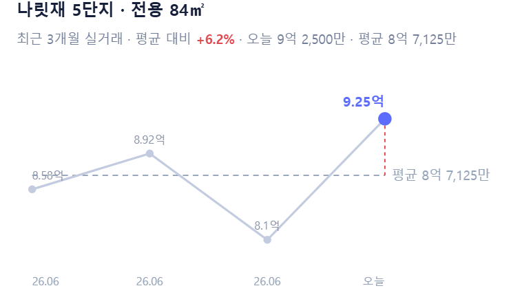 나릿재 5단지
