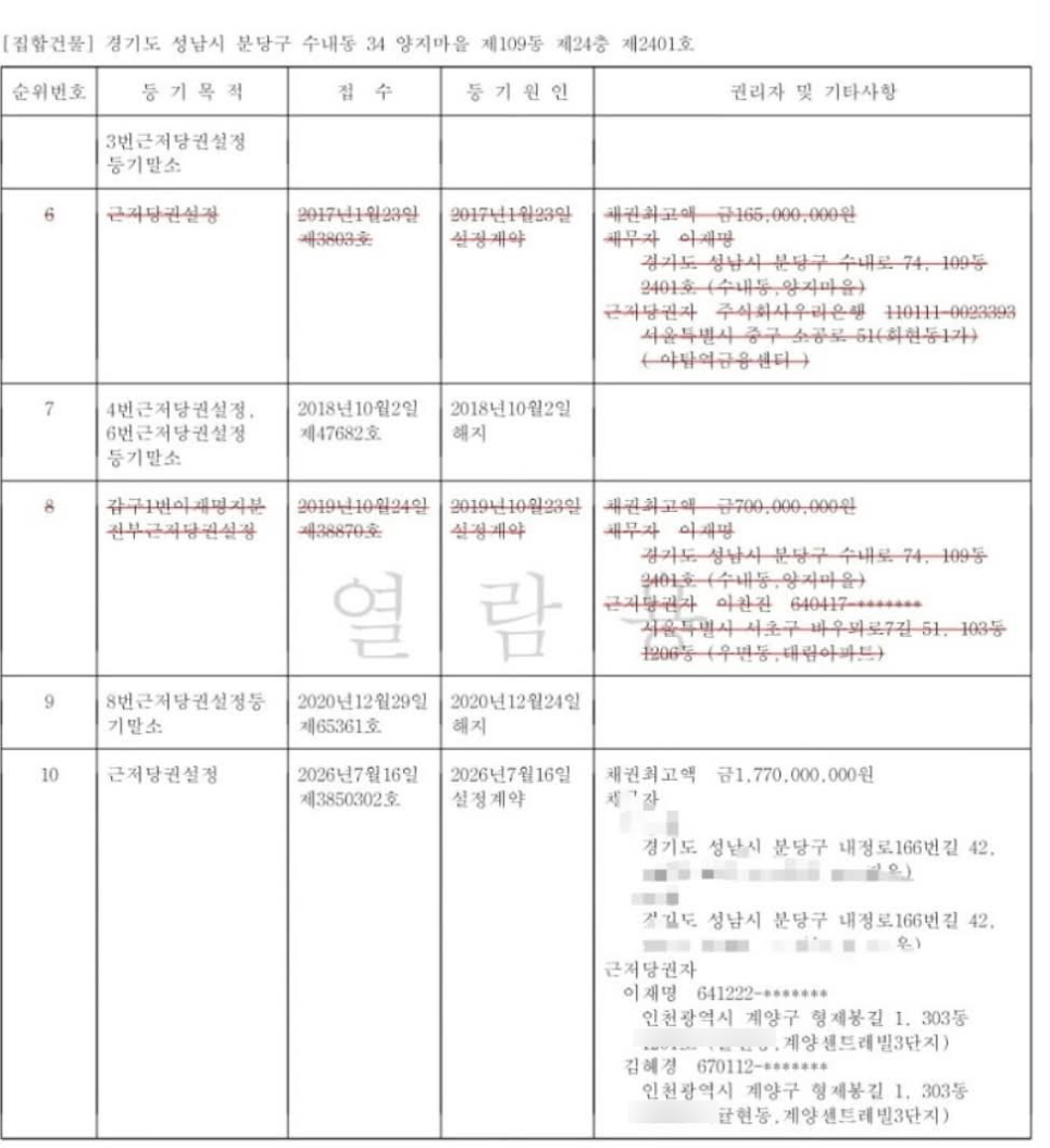 등기부등본 근저당