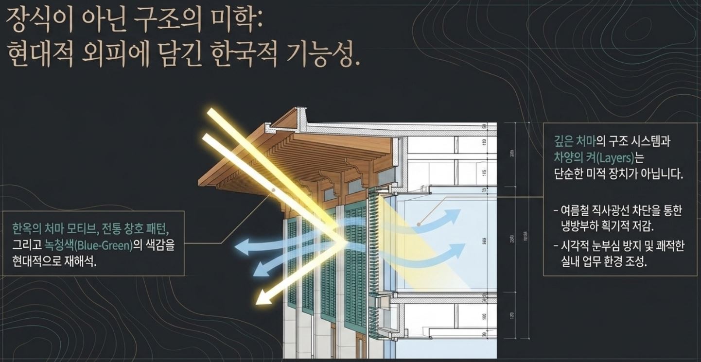 처마 효과