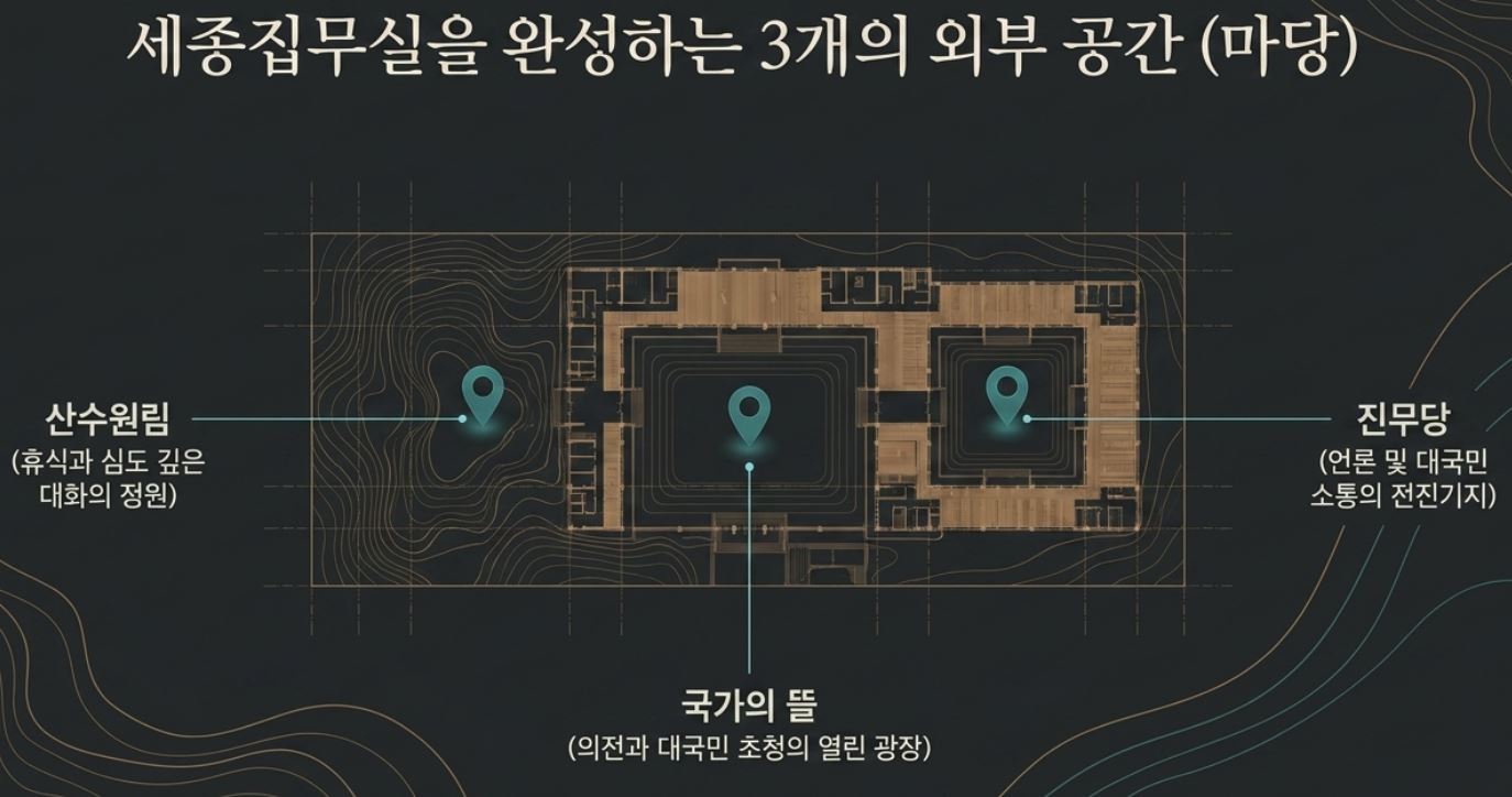 배치도